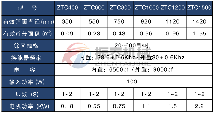 磷酸鐵鋰超聲波旋振篩技術(shù)參數(shù)表