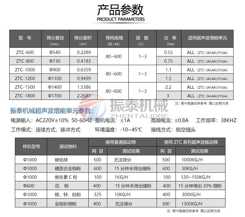 洋蔥粉超聲波旋振篩參數(shù)