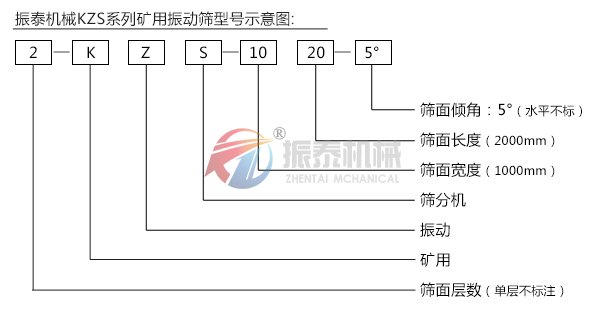 KZS礦用振動(dòng)篩