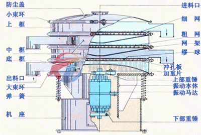 旋振篩結(jié)構(gòu)圖
