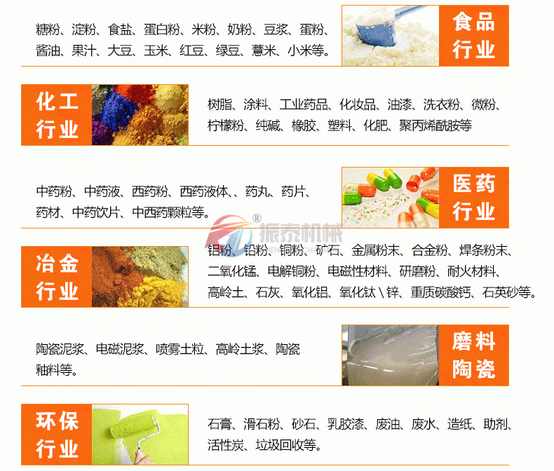 全不銹鋼旋振篩適用行業(yè)及物料