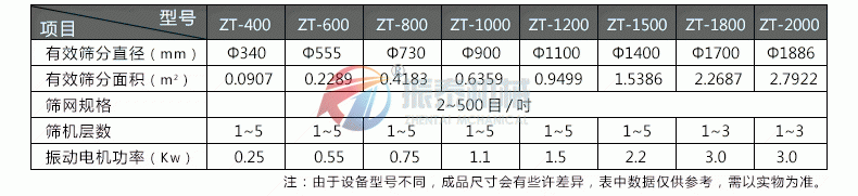 特氟龍旋振篩技術(shù)參數(shù)